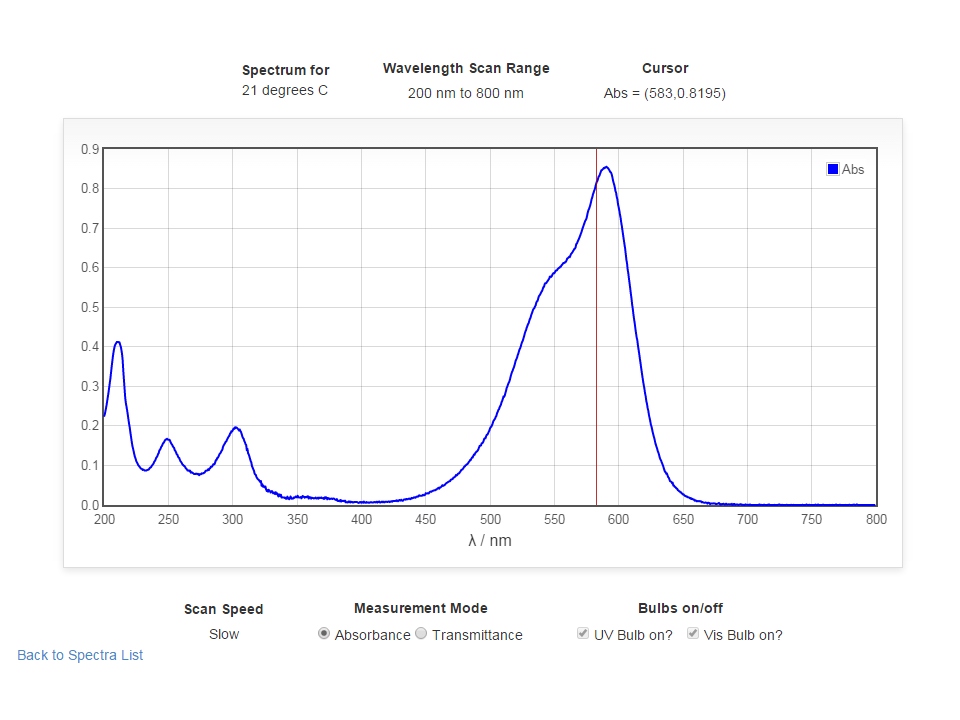 Sim4Web: Absorption Spectrometer Simulator